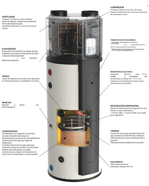 Chauffe-eau thermodynamique Midea 190 L classe A+