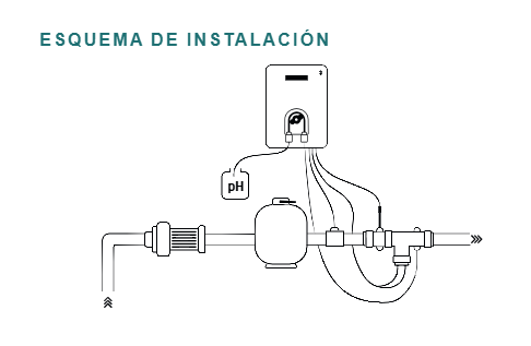 Chlorinateur Salin + régulateur Ph Lux SALT 30