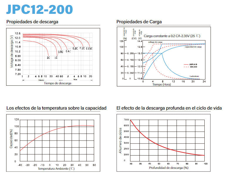 Batterie plomb-carbone JPC12-200 12 V 200 Ah