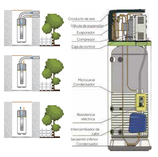Chauffe eau thermodynamique Haier HP110M5 110 L mural classe A+