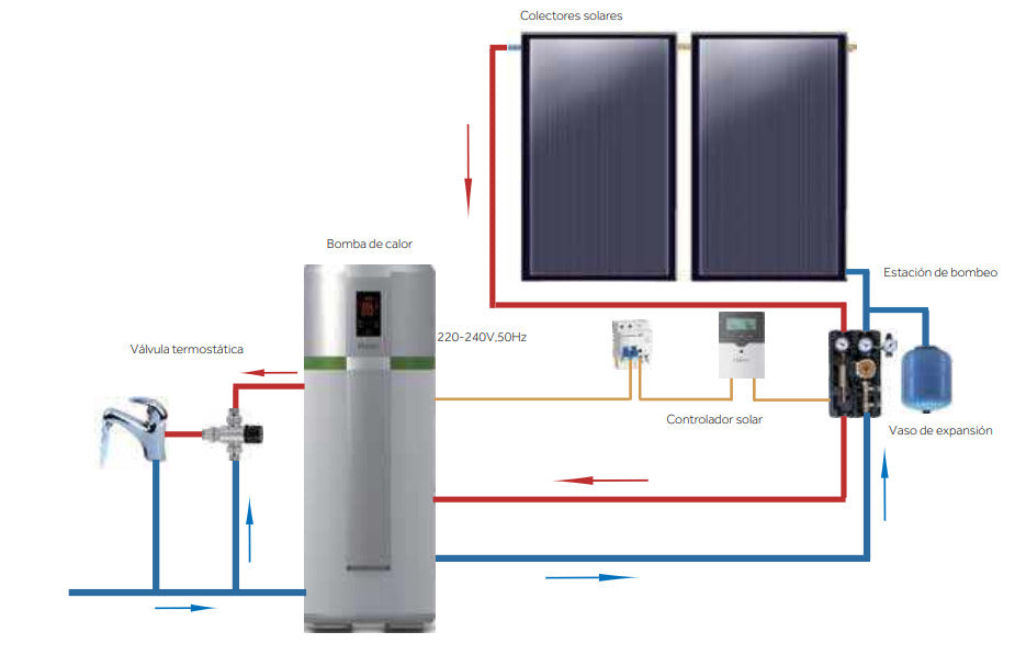 Chauffe eau thermodynamique Haier HP110M5 110 L mural classe A+