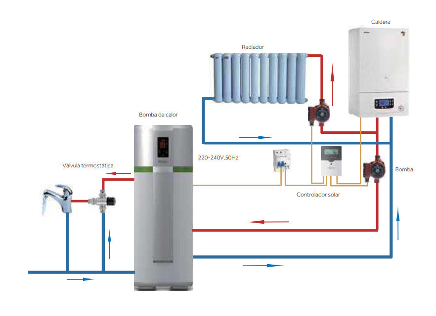 Chauffe eau thermodynamique Haier HP110M5 110 L mural classe A+