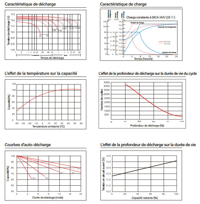 Batterie gel à décharge profonde ULTIMATRON 200 Ah 12 V