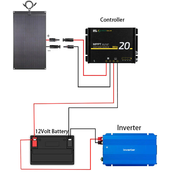 Panneau Solaire Flexible 300W avec MPPT 20A Lensun